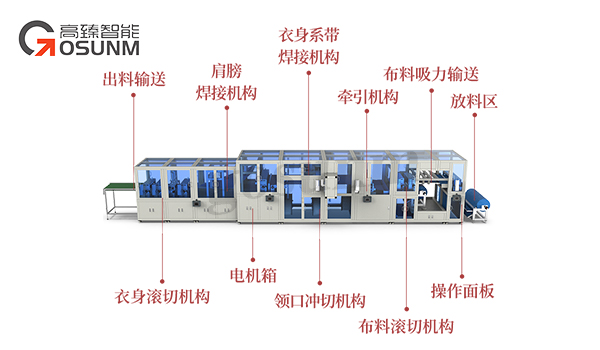 全自動手術(shù)服本體機