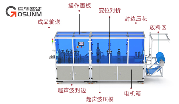 全自動醫(yī)帽機